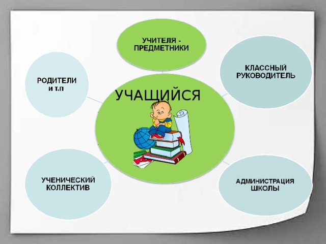 УЧАЩИЙСЯ 