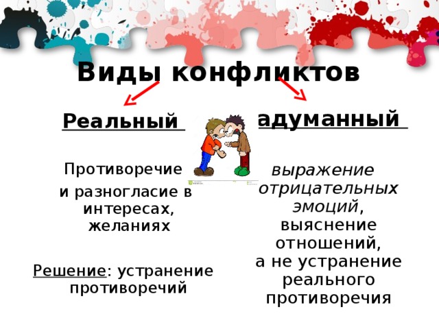 Виды конфликтов Надуманный выражение отрицательных эмоций , выяснение отношений, а не устранение реального противоречия Реальный Противоречие  и разногласие в интересах, желаниях Решение : устранение противоречий 