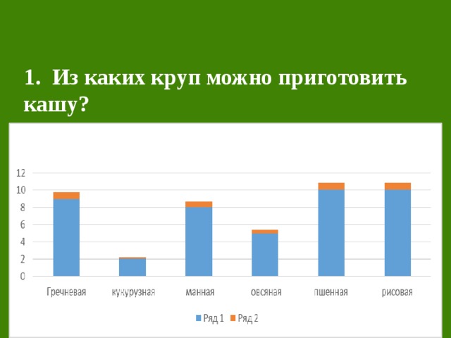 1. Из каких круп можно приготовить кашу? 