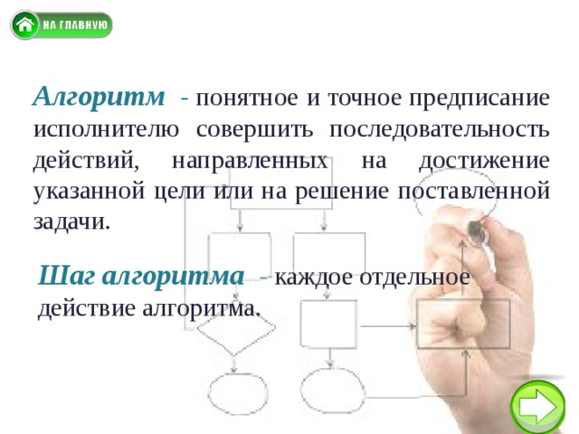 Алгоритм - понятное и точное предписание исполнителю совершить последовательность действий, направленных на достижение указанной цели или на решение поставленной задачи. Шаг алгоритма  - каждое отдельное действие алгоритма. 
