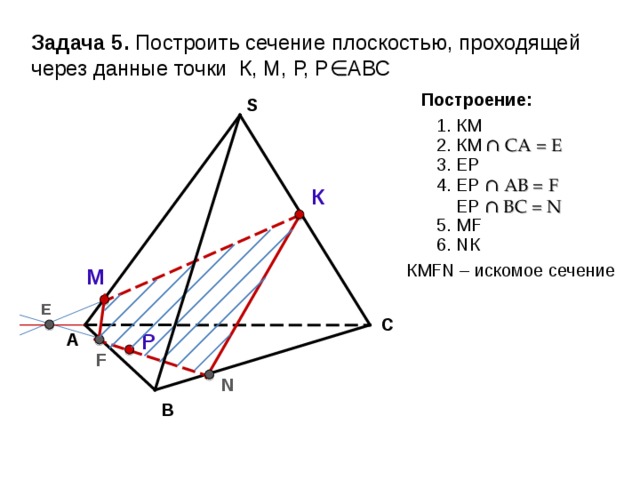 Задача 5. Построить сечение плоскостью, проходящей через данные точки К, М, Р, Р∈АВС Построение: S 1. КМ 2. КМ ∩ СА = Е 3. E Р 4 . ЕР ∩ АВ = F  ЕР ∩ В C = N К 5 . М F 6 . N К КМ FN – искомое сечение М Е С Р А F N В 