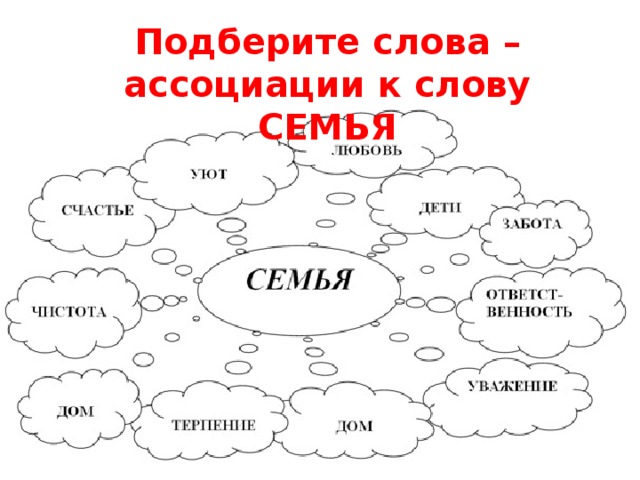 Подберите слова – ассоциации к слову СЕМЬЯ 