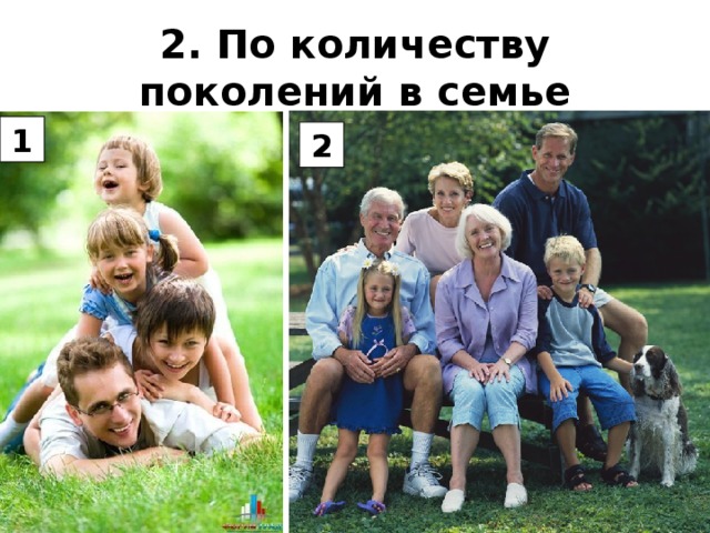2. По количеству поколений в семье 1 2 