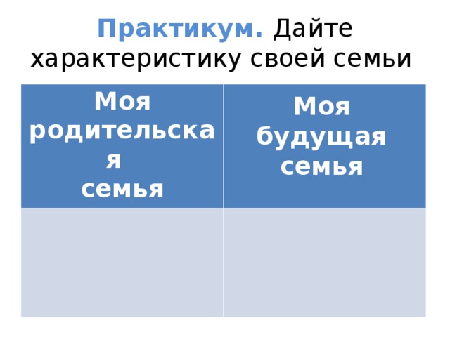 Практикум. Дайте характеристику своей семьи Моя родительская семья Моя будущая семья  