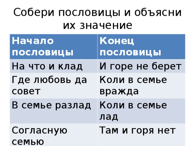 Собери пословицы и объясни их значение Начало пословицы Конец пословицы На что и клад И горе не берет Где любовь да совет Коли в семье вражда В семье разлад Коли в семье лад Согласную семью Там и горя нет Не будет добра Так и дому не рад 