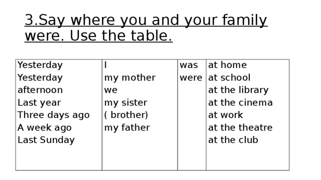 3.Say where you and your family were. Use the table. Yesterday I Yesterday afternoon my mother Last year was at home were we Three days ago my sister ( brother) at school A week ago my father Last Sunday at the library at the cinema     at work at the theatre at the club 