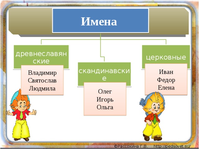 Имена древнеславянские церковные скандинавские Иван Федор Елена Владимир Святослав Людмила Олег Игорь Ольга