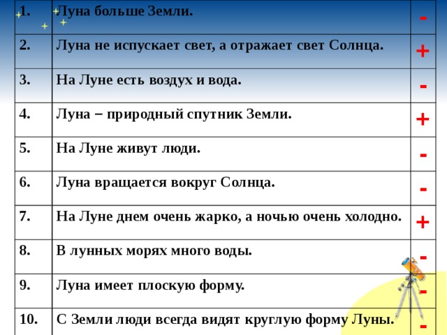 1. Луна больше Земли. 2. - Луна не испускает свет, а отражает свет Солнца. 3. + На Луне есть воздух и вода. 4. 5. - Луна – природный спутник Земли. 6. На Луне живут люди. + 7. Луна вращается вокруг Солнца. - 8. На Луне днем очень жарко, а ночью очень холодно. - 9. + В лунных морях много воды. 10. - Луна имеет плоскую форму. - С Земли люди всегда видят круглую форму Луны. - 