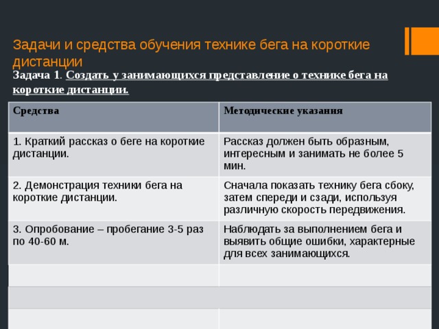 Задачи и средства обучения технике бега на короткие дистанции   Задача 1 . Создать у занимающихся представление о технике бега на короткие дистанции. Средства Методические указания 1. Краткий рассказ о беге на короткие дистанции.  Рассказ должен быть образным, интересным и занимать не более 5 мин. 2. Демонстрация техники бега на короткие дистанции. Сначала показать технику бега сбоку, затем спереди и сзади, используя различную скорость передвижения. 3. Опробование – пробегание 3-5 раз по 40-60 м. Наблюдать за выполнением бега и выявить общие ошибки, характерные для всех занимающихся. 