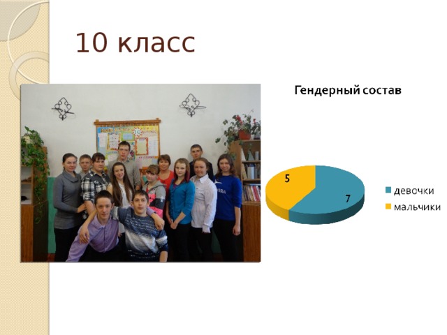 10 класс 