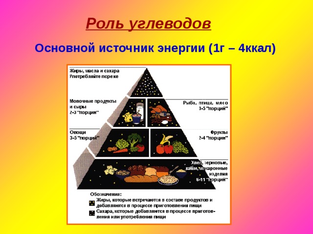 Роль углеводов  Основной источник энергии (1г – 4ккал) 