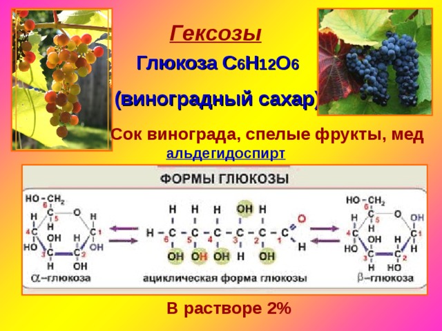 Гексозы Глюкоза С 6 Н 12 О 6 (виноградный сахар) Сок винограда, спелые фрукты, мед альдегидоспирт В растворе 2% 