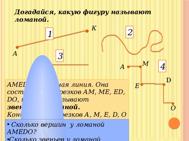 Догадайся, какую фигуру называют ломаной. . К 2 1 . . А 3 . . М 4 А О . . D АМЕDО – ломаная линия. Она состоит из отрезков АМ, МЕ, ЕD, DО, которые называют звеньями ломаной. Концы этих отрезков А, М, Е, D, О называют вершинами ломаной. Е . О  Сколько вершин у ломаной АМЕDО? Сколько звеньев у ломаной АМЕDО? 