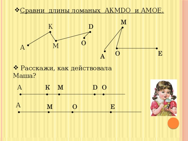 Сравни длины ломаных АКМDО и АМОЕ. М . D . К . . . . О . . М . А О Е А  Расскажи, как действовала Маша? М К D О А . . . . . А О М . Е . . . 