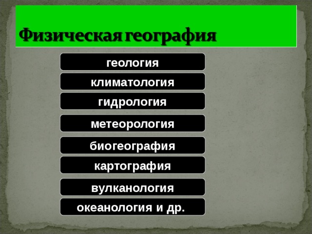 геология климатология гидрология метеорология биогеография картография вулканология океанология и др.  