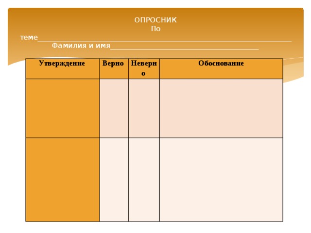 ОПРОСНИК  По теме______________________________________________________________________  Фамилия и имя_________________________________________ Утверждение   Верно     Неверно     Обоснование                   