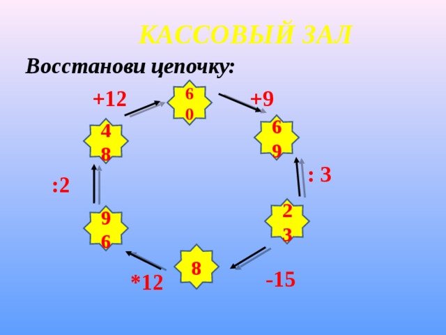 КАССОВЫЙ ЗАЛ Восстанови цепочку:  +12 +9 60 69 48 : 3 :2 23 96 8 -15 *12  