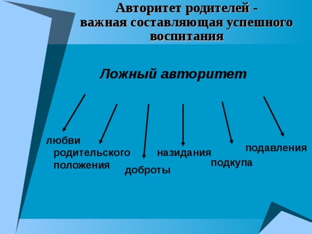 Авторитет родителей -  важная составляющая успешного воспитания Ложный авторитет любви подавления родительского положения назидания подкупа доброты 