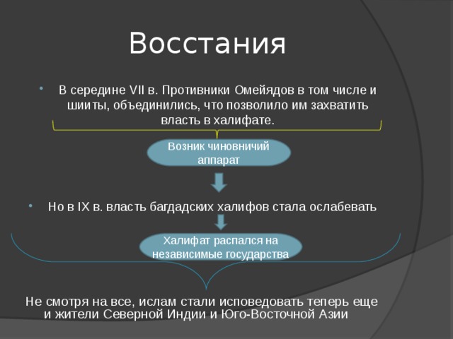 Восстания В середине VII в. Противники Омейядов в том числе и шииты, объединились, что позволило им захватить власть в халифате. Возник чиновничий аппарат Но в I Х  в. власть багдадских халифов стала ослабевать Халифат распался на независимые государства Не смотря на все, ислам стали исповедовать теперь еще и жители Северной Индии и Юго-Восточной Азии 