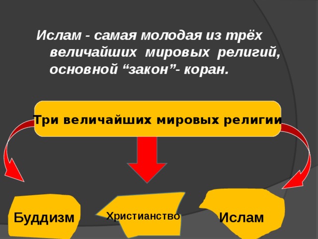 Ислам - самая молодая из трёх величайших мировых религий, основной “ закон ”- коран.  Три величайших мировых религии Ислам Христианство Буддизм 
