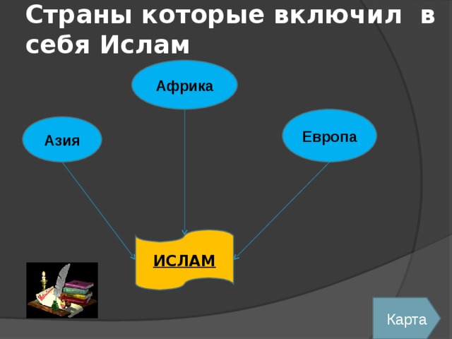 Страны которые включил в себя Ислам Африка Европа Азия ИСЛАМ Карта 6 