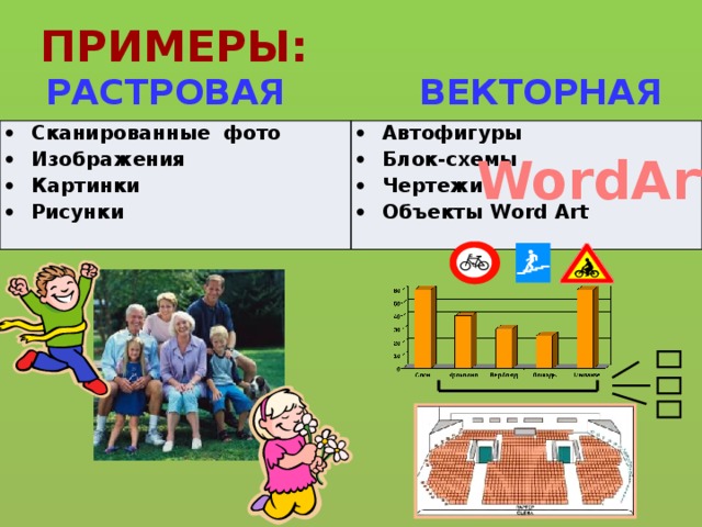 ПРИМЕРЫ: РАСТРОВАЯ ВЕКТОРНАЯ Сканированные фото Изображения Картинки Рисунки Автофигуры Блок-схемы Чертежи Объекты Word Art WordArt 