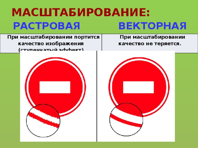 МАСШТАБИРОВАНИЕ: РАСТРОВАЯ ВЕКТОРНАЯ При масштабировании портится качество изображения (ступенчатый эффект) При масштабировании качество не теряется. 