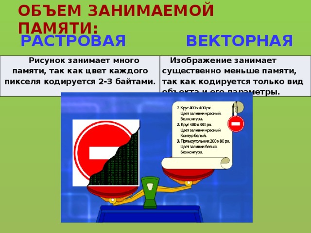 ОБЪЕМ ЗАНИМАЕМОЙ ПАМЯТИ: РАСТРОВАЯ ВЕКТОРНАЯ Рисунок занимает много памяти, так как цвет каждого пикселя кодируется 2-3 байтами. Изображение занимает существенно меньше памяти, так как кодируется только вид объекта и его параметры. 