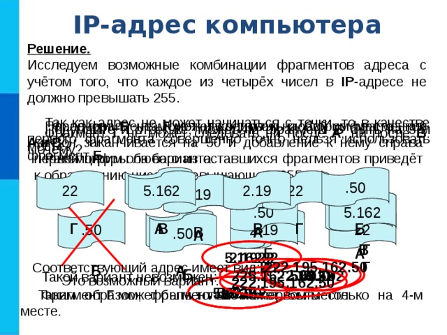 IP-адрес компьютера Решение.  Исследуем возможные комбинации фрагментов адреса с учётом того, что каждое из четырёх чисел в IP -адресе не должно превышать 255. Так как адрес не может начинаться с точки, то в качестве первого фрагмента совершенно точно нельзя использовать фрагмент Б . После фрагмента Г может следовать любой из фрагментов А и В . Фрагмент Б не может находиться на втором месте, так как он заканчивается на 50 и добавление к нему справа первой цифры любого из оставшихся фрагментов приведёт к образованию числа, превышающего 255. Рассмотрим оба варианта. Подумайте и ответьте, может ли фрагмент Б быть на 3-м месте? Фрагмент Г не может следовать ни после А , ни после В . Почему? .50 2.19 22 2.19 5.162 5.162 22 2.19 5.162 .50 5.162 22 2.19 2.19 2.19 5.162 5.162 22 22 .50 .50 Г Б В В Г А В А А В Г 2.1922 Б А 5.16222 Г Соответствующий адрес имеет вид: 222.195.162.50 В В Г .505.162 225.1622.19.50 Б А А .5022 .502.19 Б Такой вариант невозможен: 222.195.162.50 Это возможный вариант: .505.162 .5022 .502.19 Таким образом, фрагмент Б может быть только на 4-м месте. Фрагмент Г может быть только на первом месте. 