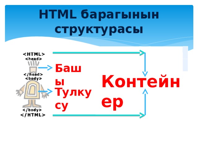 HTML барагынын структурасы   Башы Контейнер Тулкусу 