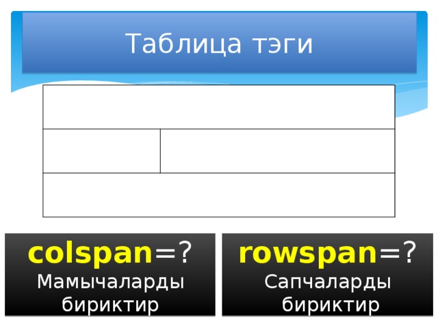 Таблица тэги colspan =? rowspan =? Мамычаларды бириктир Сапчаларды  бириктир 