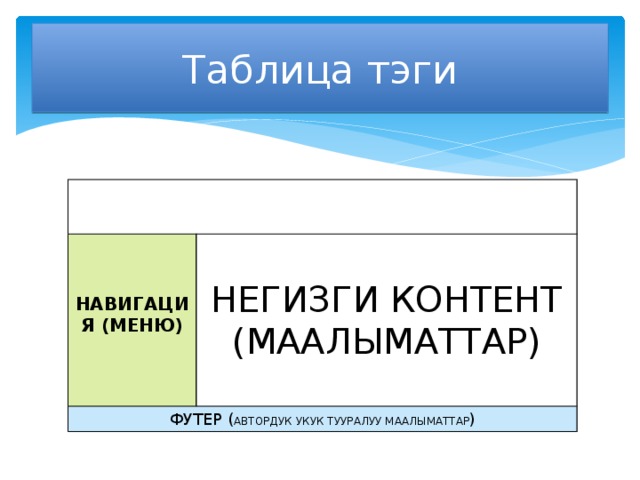 Таблица тэги  ХЕДЕР (САЙТТЫН ШАПКАСЫ) ФУТЕР ( АВТОРДУК УКУК ТУУРАЛУУ МААЛЫМАТТАР ) НЕГИЗГИ КОНТЕНТ (МААЛЫМАТТАР) НАВИГАЦИЯ (МЕНЮ) 
