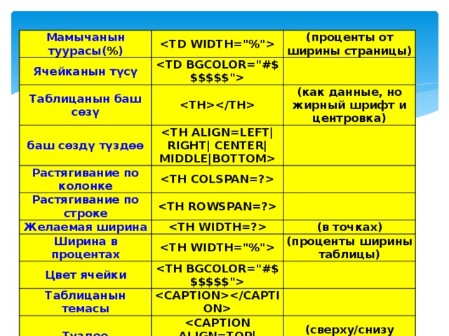 Мамычанын туурасы( % )  Ячейканын түсү (проценты от ширины страницы)  Таблицанын баш сөзү    баш сөздү түздөө (как данные, но жирный шрифт и центровка)  Растягивание по колонке    Растягивание по строке Желаемая ширина       Ширина в процентах (в точках)  Цвет ячейки (проценты ширины таблицы)  Таблицанын темасы    Түздөө    (сверху/снизу таблицы 
