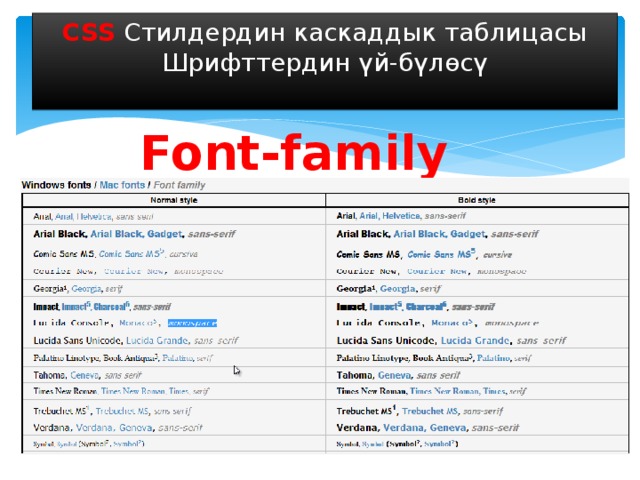 CSS Стилдердин каскаддык таблицасы Шрифттердин үй-бүлөсү Font-family 