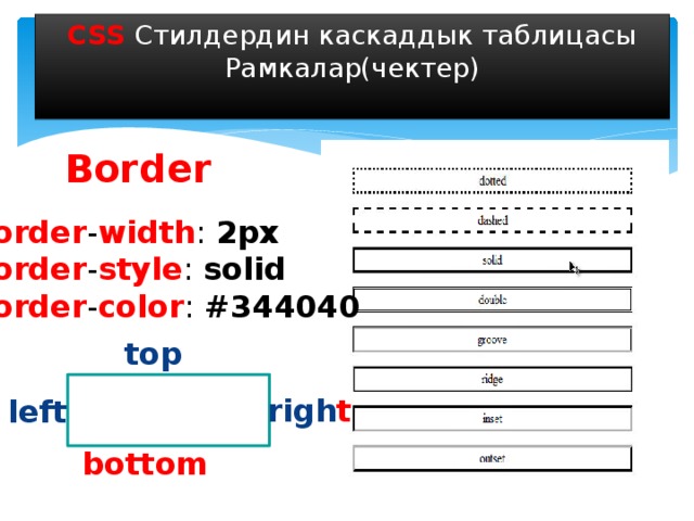 CSS Стилдердин каскаддык таблицасы Рамкалар(чектер) Border Border - width : 2px Border - style : solid Border - color : #344040 top righ t left bottom 