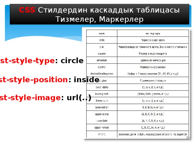 CSS Стилдердин каскаддык таблицасы Тизмелер, Маркерлер List-style-type : circle List-style-position : inside List-style-image : url(..) 