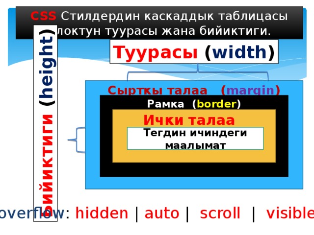 Бийиктиги ( height ) CSS Стилдердин каскаддык таблицасы Блоктун туурасы жана бийиктиги. Туурасы ( width ) Сырткы талаа ( margin ) Рамка ( border ) Ички талаа ( padding ) Тегдин ичиндеги маалымат overflow : hidden | auto | scroll | visible  