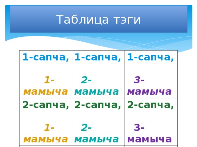 Таблица тэги 1-сапча,  1-мамыча 1-сапча,  2-мамыча 2-сапча,  1-мамыча 1-сапча,  3-мамыча 2-сапча,  2-мамыча 3-сапча,  1-мамыча 3-сапча,  2-мамыча 2-сапча,  3-мамыча 3-сапча,  3-мамыча 
