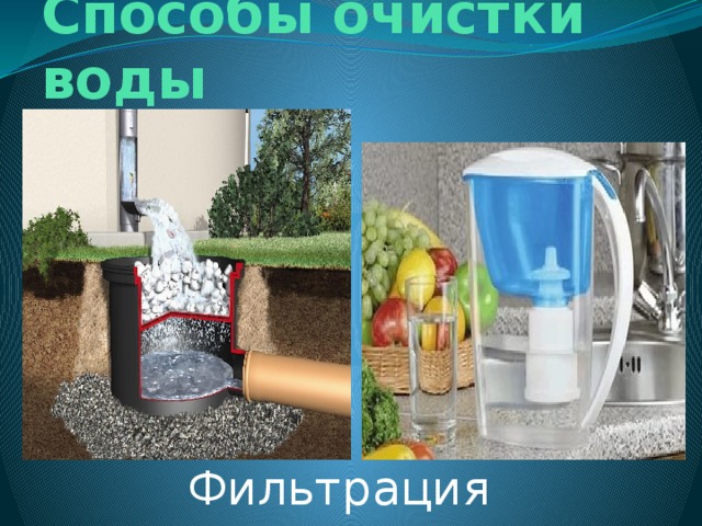 Способы очистки воды Фильтрация 