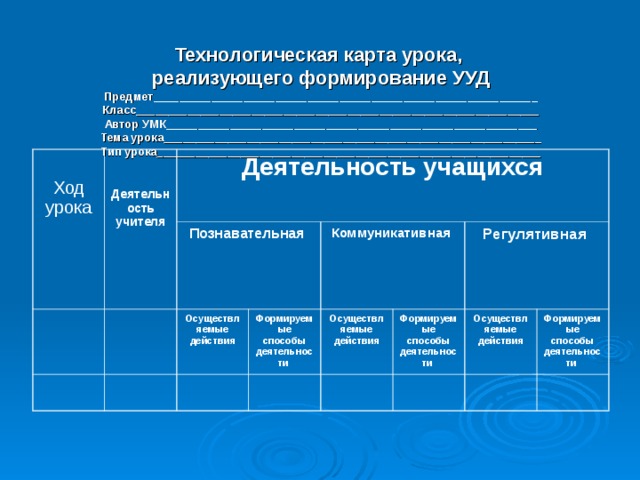 Технологическая карта урока,  реализующего формирование УУД  Предмет____________________________________________________________  Класс_______________________________________________________________  Автор УМК__________________________________________________________  Тема урока___________________________________________________________  Тип урока____________________________________________________________ Ход урока   Деятельность учителя Деятельность учащихся  Познавательная Осуществляемые действия Коммуникативная Формируемые способы деятельности Осуществляемые действия Регулятивная Формируемые способы деятельности Осуществляемые действия Формируемые способы деятельности 