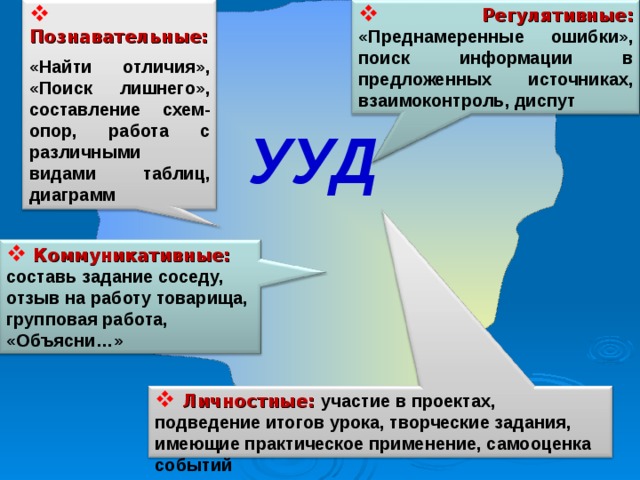  Регулятивные: «Преднамеренные ошибки», поиск информации в предложенных источниках, взаимоконтроль, диспут  Познавательные: «Найти отличия», «Поиск лишнего», составление схем-опор, работа с различными видами таблиц, диаграмм УУД  Коммуникативные: составь задание соседу, отзыв на работу товарища, групповая работа, «Объясни…»  Личностные: участие в проектах, подведение итогов урока, творческие задания, имеющие практическое применение, самооценка событий 7 7 7 