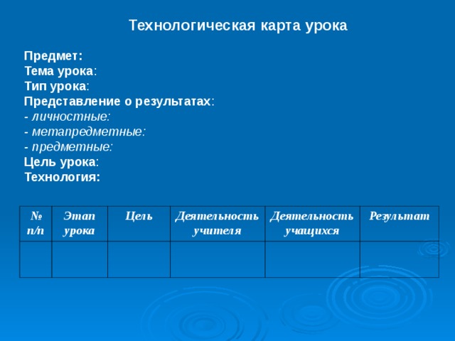 Технологическая карта урока Предмет: Тема урока : Тип урока : Представление о результатах : - личностные: - метапредметные: - предметные: Цель урока : Технология:  № п/п Этап урока Цель Деятельность учителя Деятельность учащихся Результат 