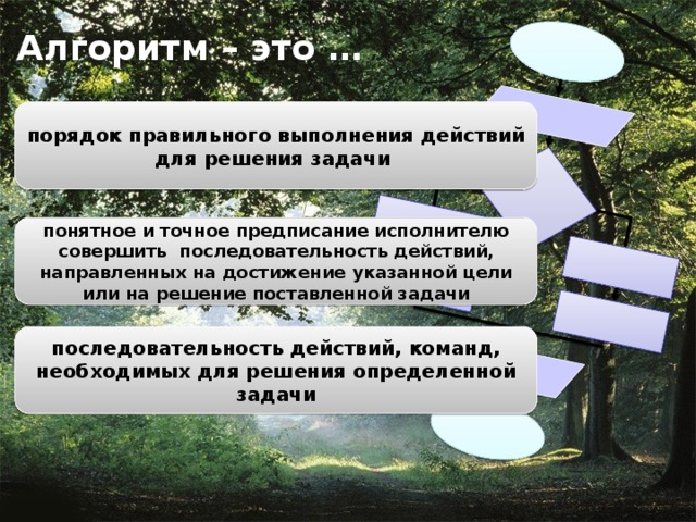 Алгоритм – это … порядок правильного выполнения действий для решения задачи понятное и точное предписание исполнителю совершить последовательность действий, направленных на достижение указанной цели или на решение поставленной задачи последовательность действий, команд, необходимых для решения определенной задачи  