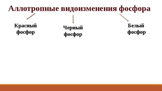 Аллотропные видоизменения фосфора Красный фосфор Белый фосфор Черный фосфор 