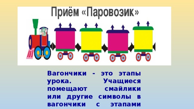 Вагончики - это этапы урока. Учащиеся помещают смайлики или другие символы в вагончики с этапами урока . 