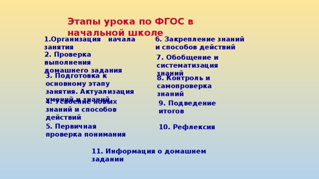 Этапы урока по ФГОС в начальной школе 1.Организация начала занятия 6. Закрепление знаний и способов действий 2. Проверка выполнения домашнего задания 7. Обобщение и систематизация знаний 3. Подготовка к основному этапу занятия. Актуализация умений и знаний. 8. Контроль и самопроверка знаний 4. Усвоение новых знаний и способов действий 9. Подведение итогов 5. Первичная проверка понимания 10. Рефлексия 11. Информация о домашнем задании 
