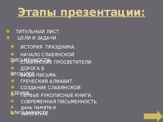 Этапы презентации:  ТИТУЛЬНЫЙ ЛИСТ.  ТИТУЛЬНЫЙ ЛИСТ.  ЦЕЛИ И ЗАДАЧИ .  ЦЕЛИ И ЗАДАЧИ .  ЦЕЛИ И ЗАДАЧИ .  ЦЕЛИ И ЗАДАЧИ .  ЦЕЛИ И ЗАДАЧИ .  ИСТОРИЯ ПРАЗДНИКА.   НАЧАЛО СЛАВЯНСКОЙ ПИСЬМЕННОСТИ .   СЛАВЯНСКИЕ ПРОСВЕТИТЕЛИ.   ДОРОГА В ПРОШЛОЕ.   ВИДЫ ПИСЬМА.   ГРЕЧЕСКИЙ АЛФАВИТ.   СОЗДАНИЕ СЛАВЯНСКОЙ АЗБУКИ .   ПЕРВЫЕ РУКОПИСНЫЕ КНИГИ.   СОВРЕМЕННАЯ ПИСЬМЕННОСТЬ.   ДАНЬ ПАМЯТИ И БЛАГОДАРНОСТИ.  ЛИТЕРАТУРА. 
