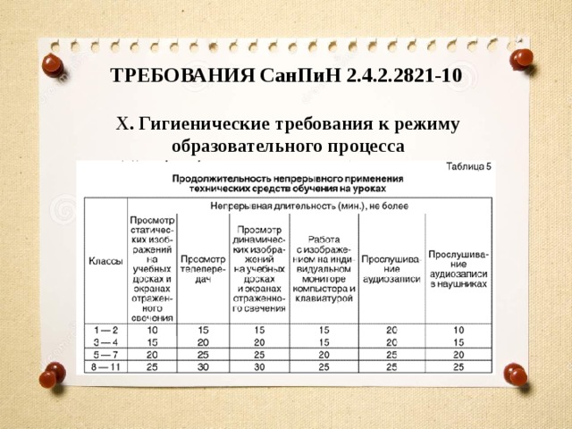 Требования СанПиН 2.4.2.2821-10 X. Гигиенические требования к режиму образовательного процесса 