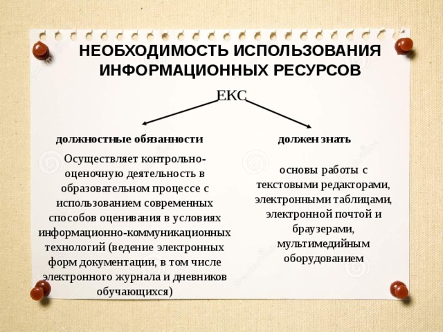 НЕОБХОДИМОСТЬ ИСПОЛЬЗОВАНИЯ ИНФОРМАЦИОННЫХ РЕСУРСОВ ЕКС должностные обязанности должен знать Осуществляет контрольно-оценочную деятельность в образовательном процессе с использованием современных способов оценивания в условиях информационно-коммуникационных технологий (ведение электронных форм документации, в том числе электронного журнала и дневников обучающихся) основы работы с текстовыми редакторами, электронными таблицами, электронной почтой и браузерами, мультимедийным оборудованием 