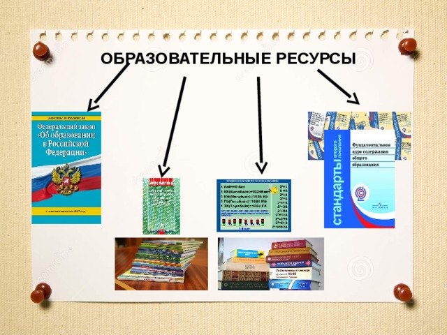 ОБРАЗОВАТЕЛЬНЫЕ РЕСУРСЫ 